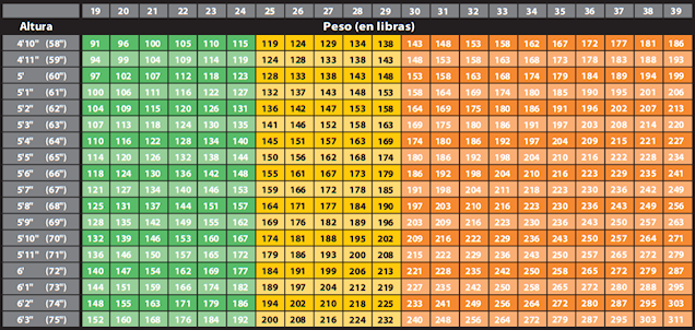 BMI-spanish